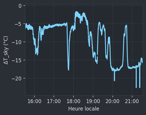 ΔT_sky